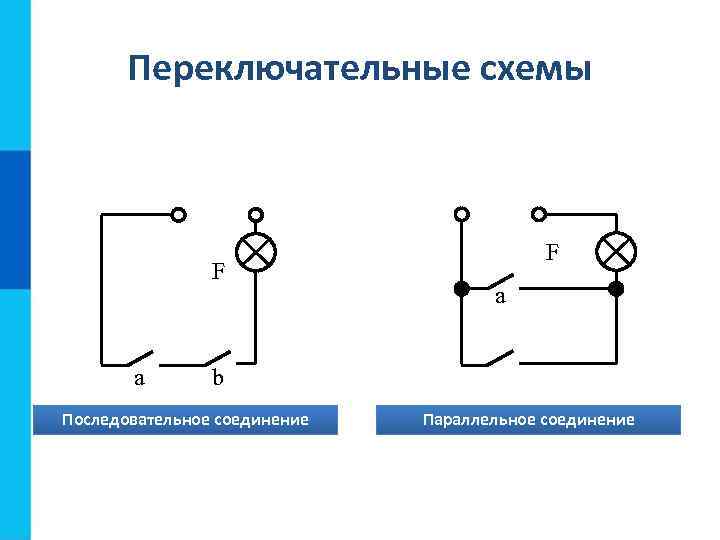 Переключательные схемы F a b Последовательное соединение Параллельное соединение 