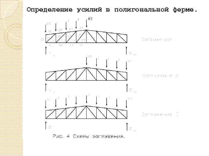 Определение усилий в полигональной ферме. 