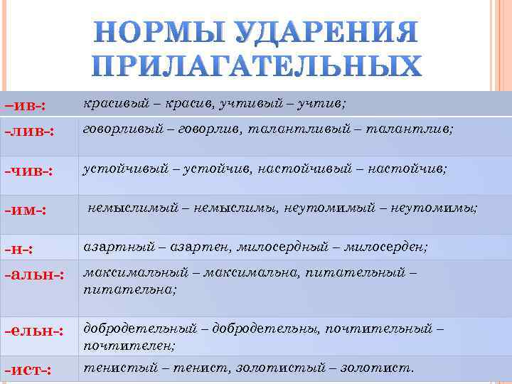 НОРМЫ УДАРЕНИЯ ПРИЛАГАТЕЛЬНЫХ –ив-: -лив-: -чив-: красивый – красив, учтивый – учтив; -им-: немыслимый