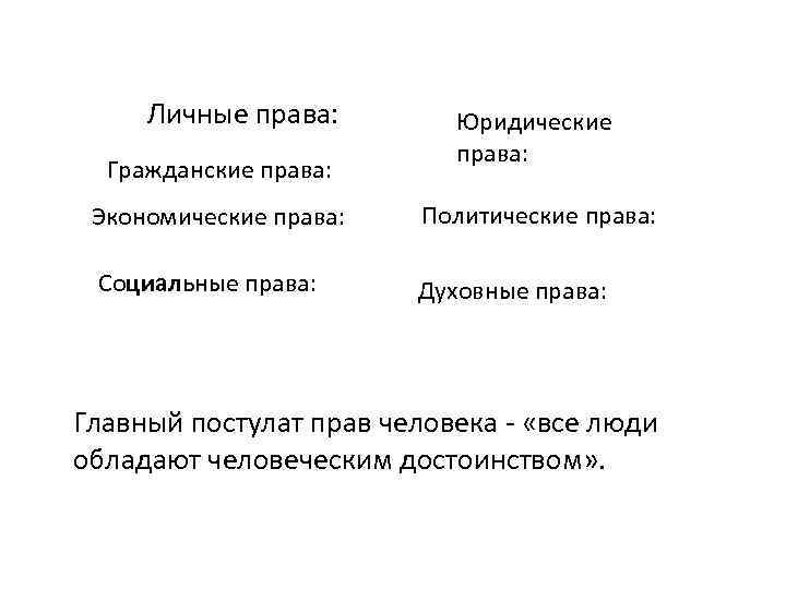 Личные права: Гражданские права: Юридические права: Экономические права: Политические права: Социальные права: Духовные права: