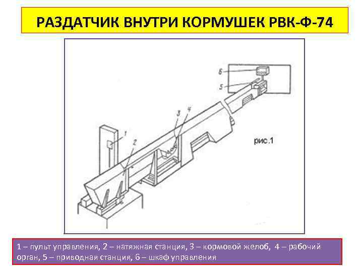 РАЗДАТЧИК ВНУТРИ КОРМУШЕК РВК Ф 74 1 – пульт управления, 2 – натяжная станция,