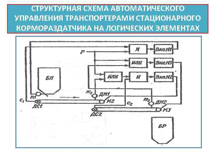 Схема управления транспортером