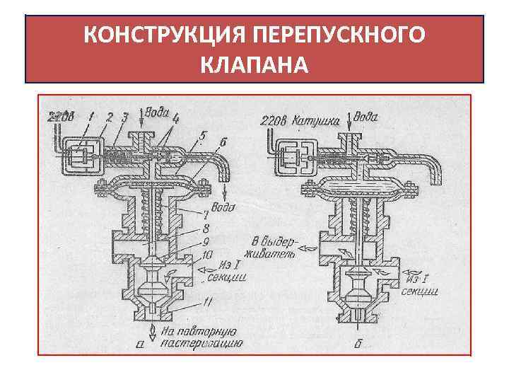 КОНСТРУКЦИЯ ПЕРЕПУСКНОГО КЛАПАНА 