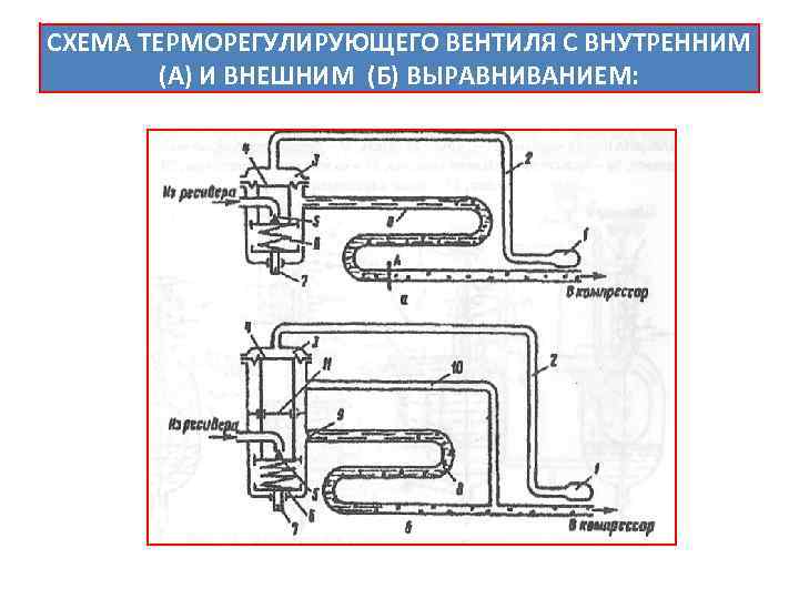 Схема трв с внешним выравниванием