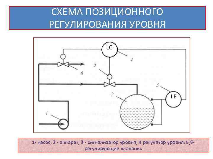 Схема двухпозиционного регулирования