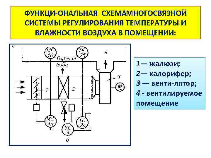 Регулирование расхода