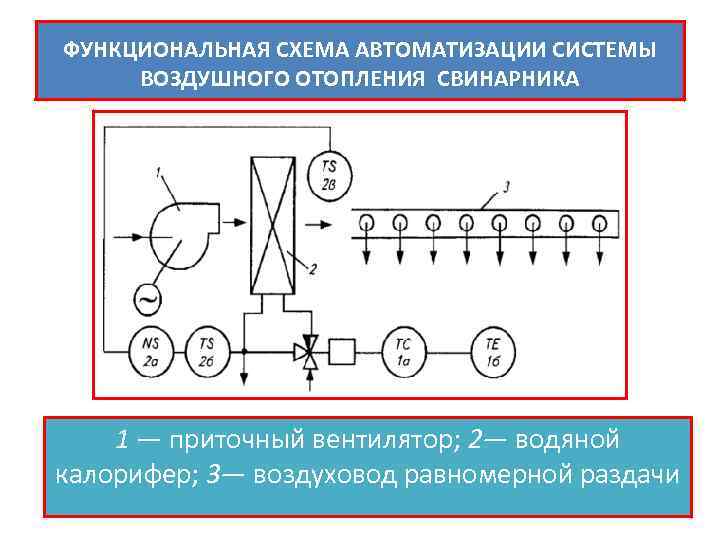 Схема позиционного регулирования уровня