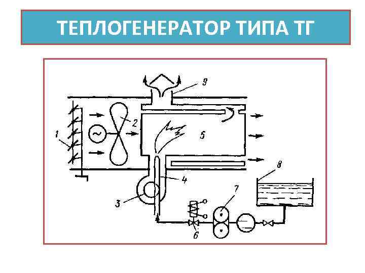 ТЕПЛОГЕНЕРАТОР ТИПА ТГ 