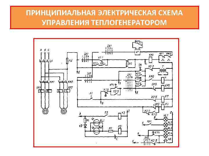 Электрооборудование и электрические схемы управления установками электростатической окраски