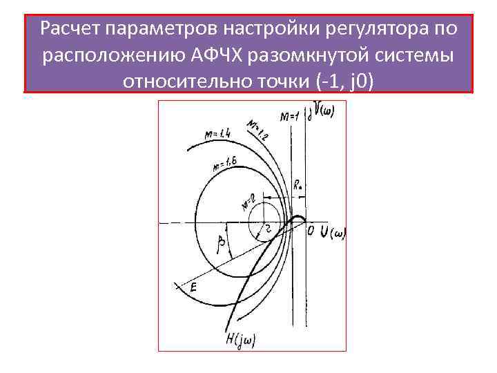 Расчет параметров настройки регулятора по расположению АФЧХ разомкнутой системы относительно точки (-1, j 0)