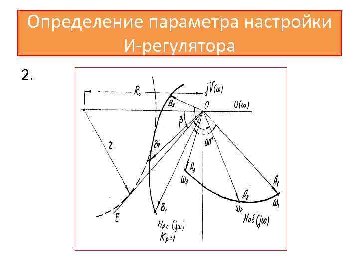 Определение параметра настройки И-регулятора 2. 