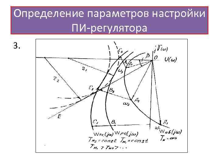 Определение параметров настройки ПИ-регулятора 3. 