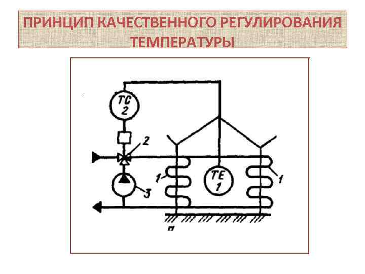 ПРИНЦИП КАЧЕСТВЕННОГО РЕГУЛИРОВАНИЯ ТЕМПЕРАТУРЫ 