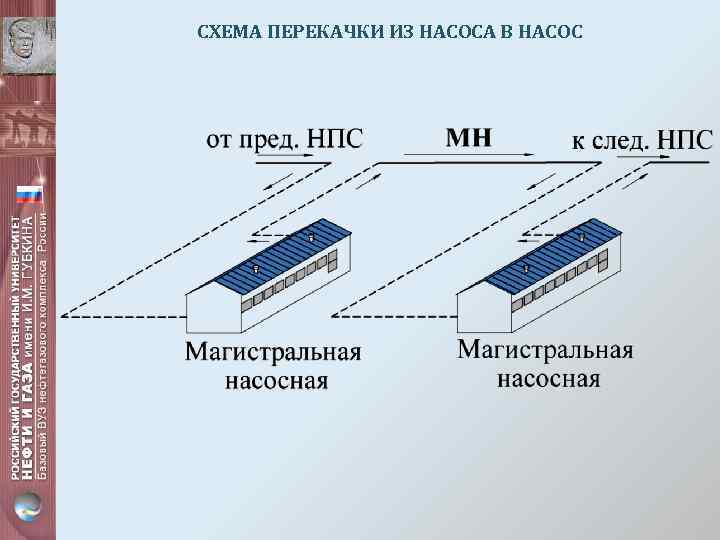 СХЕМА ПЕРЕКАЧКИ ИЗ НАСОСА В НАСОС 