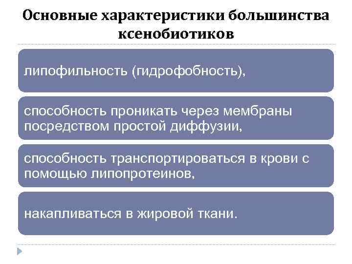 Основные характеристики большинства ксенобиотиков липофильность (гидрофобность), способность проникать через мембраны посредством простой диффузии, способность