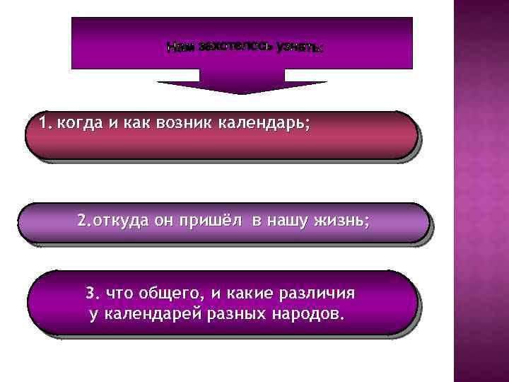 1. когда и как возник календарь; 2. откуда он пришёл в нашу жизнь; 3.