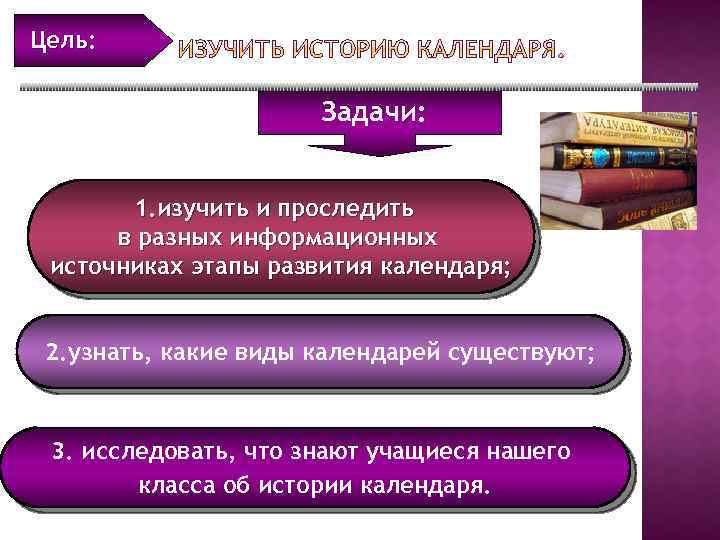 Цель: Задачи: 1. изучить и проследить в разных информационных источниках этапы развития календаря; 2.