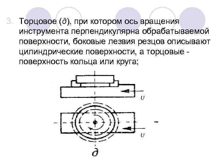 3. Торцовое (д), при котором ось вращения инструмента перпендикулярна обрабатываемой поверхности, боковые лезвия резцов