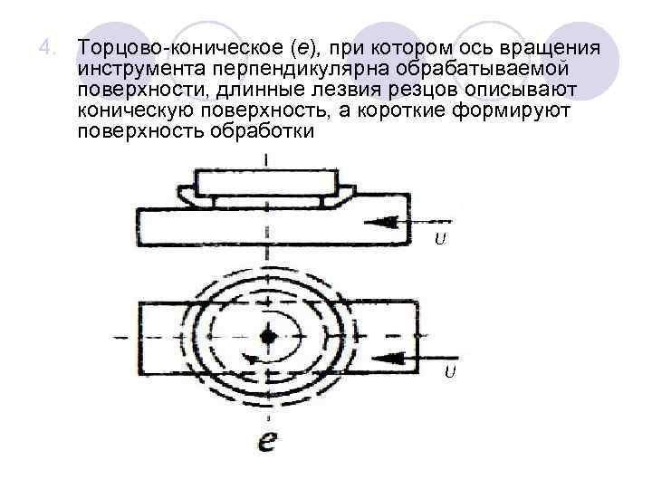 4. Торцово-коническое (е), при котором ось вращения инструмента перпендикулярна обрабатываемой поверхности, длинные лезвия резцов