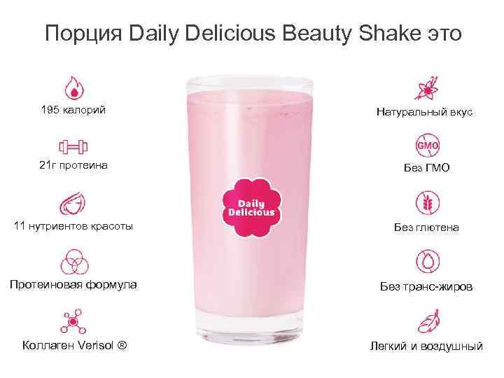 Порция Daily Delicious Beauty Shake это 195 калорий Натуральный вкус 21 г протеина Без