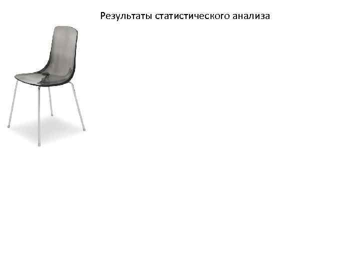 Результаты статистического анализа 
