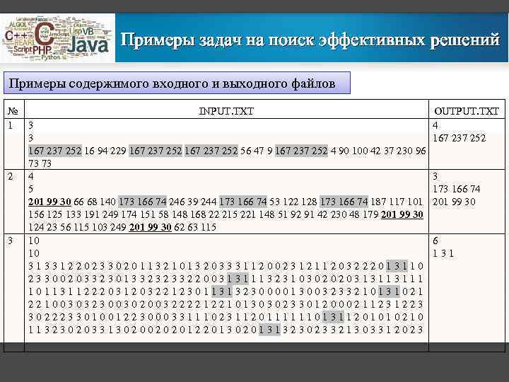 Примеры задач на поиск эффективных решений Примеры содержимого входного и выходного файлов № INPUT.