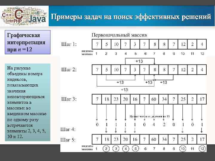 Наиболее часто встречающиеся элементы. Олимпиадные задания классификация. Графическая интерпретация пример. Неповторяющиеся элементы массива в си. Пример решения задачи классификации.