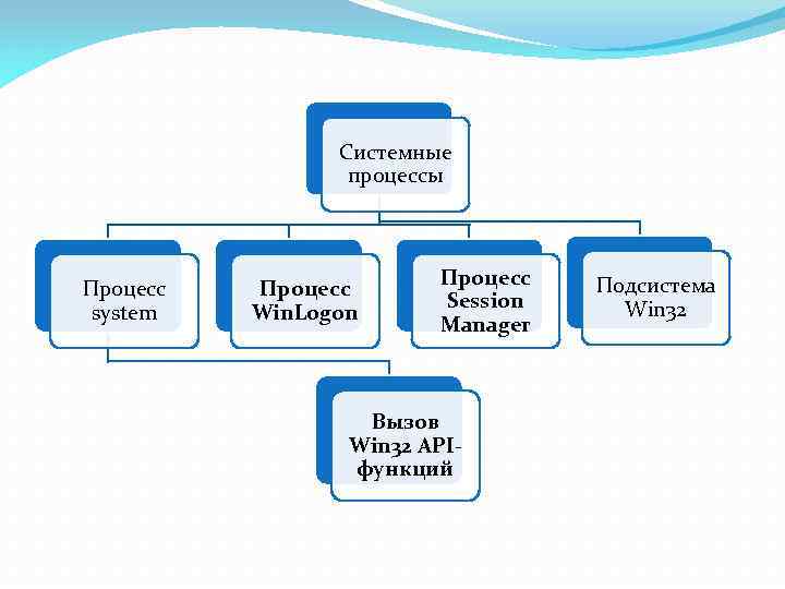 Архитектура виндовс презентация