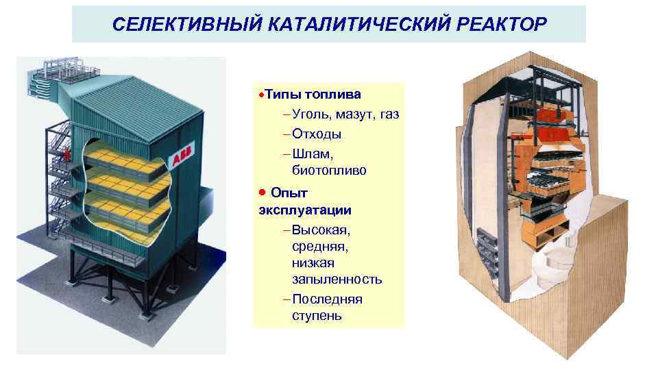 СЕЛЕКТИВНЫЙ КАТАЛИТИЧЕСКИЙ РЕАКТОР ·Типы топлива - Уголь, мазут, газ - Отходы - Шлам, биотопливо