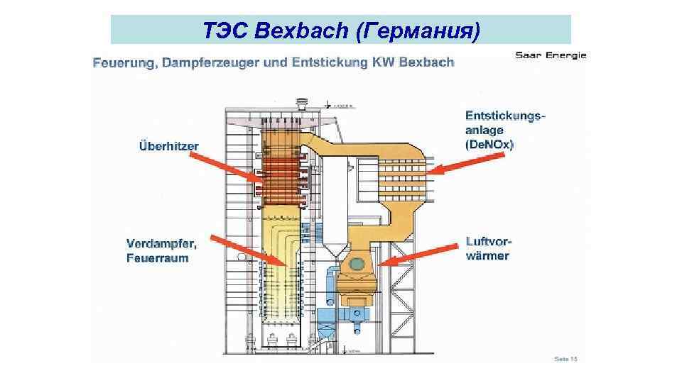 ТЭС Bexbach (Германия) 