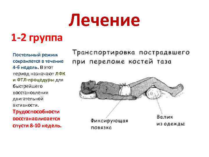 Переломы таза травматология презентация