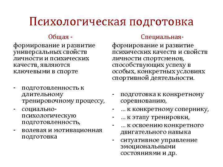 Средства психической подготовки спортсмена. Задачи психологической подготовки спортсмена. Психологическая подготовка. Виды психологической подготовки.