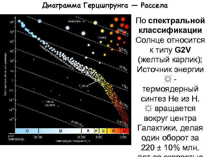 Звезды на диаграмме герцшпрунга