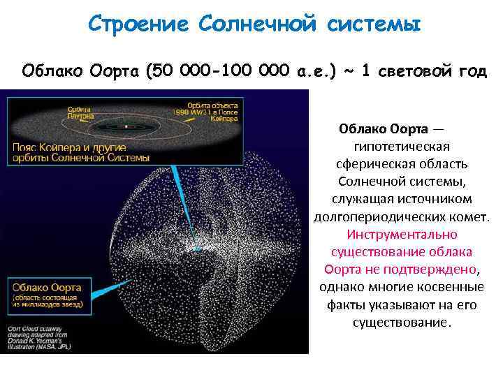 Облако оорта рисунок