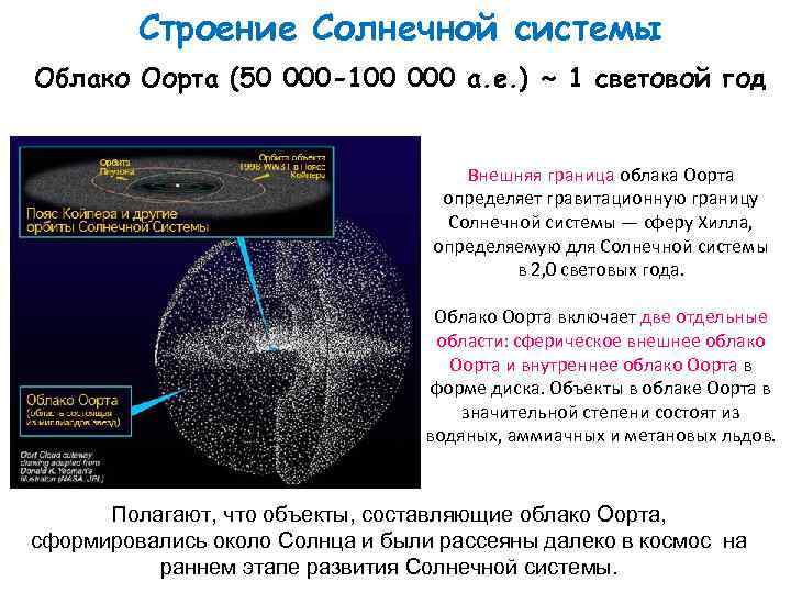 Презентация на тему облако оорта астрономия