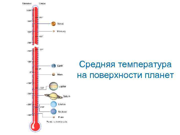 Какие температуры системы. Средняя температура поверхности планет. Максимальная температура на планетах солнечной системы. Температура планет солнечной системы. Темпенпатура ра поанетах.