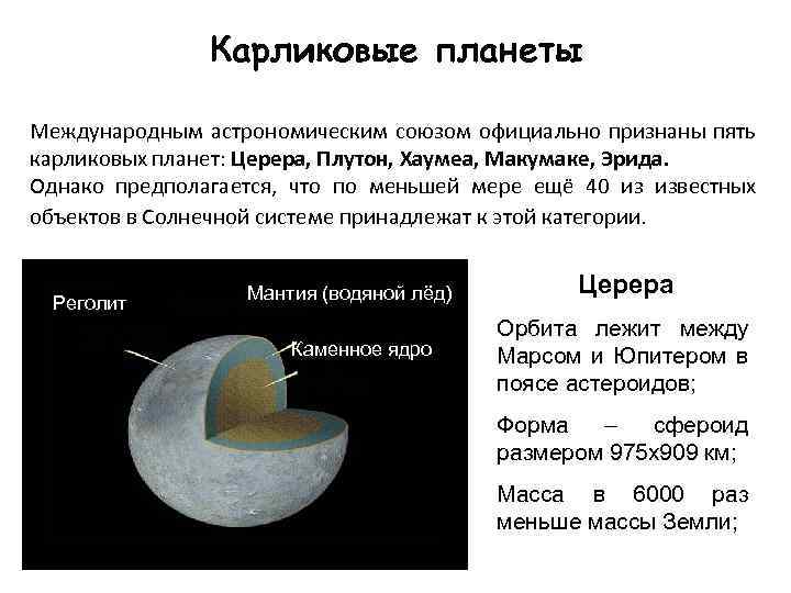 Карликовые планеты Международным астрономическим союзом официально признаны пять карликовых планет: Церера, Плутон, Хаумеа, Макумаке,