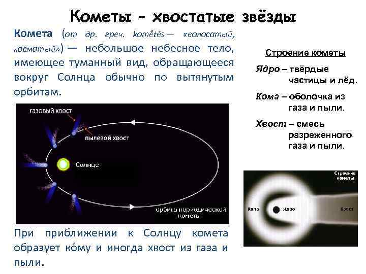 Кометы – хвостатые звёзды Комета (от др. греч. komḗtēs — «волосатый, косматый» ) —