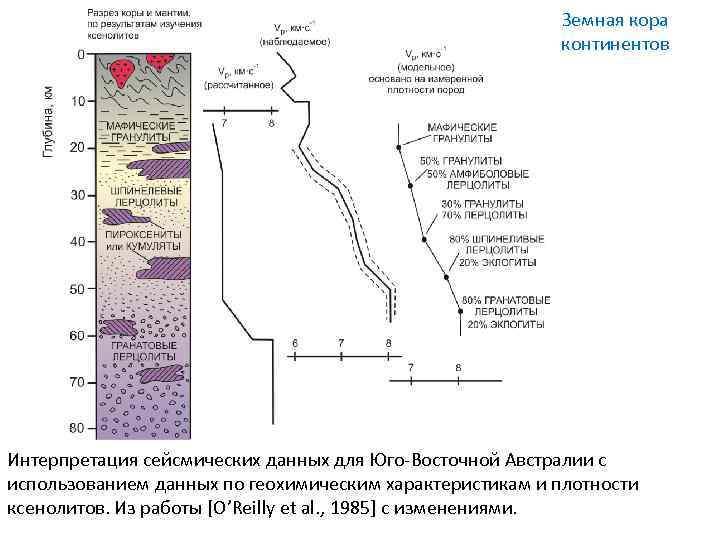 Земная кора континентов Интерпретация сейсмических данных для Юго-Восточной Австралии с использованием данных по геохимическим