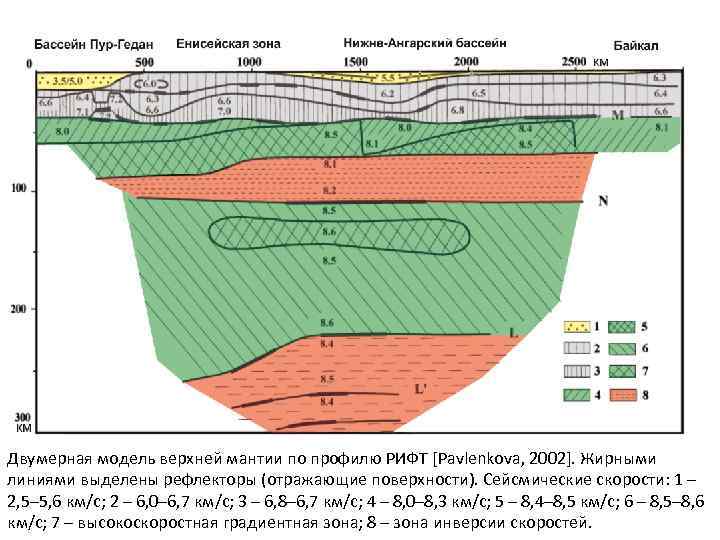 Двумерная модель верхней мантии по профилю РИФТ [Pavlenkova, 2002]. Жирными линиями выделены рефлекторы (отражающие