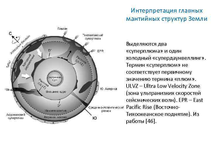 Интерпретация главных мантийных структур Земли Выделяются два «суперплюма» и один холодный «супердаунвеллинг» . Термин