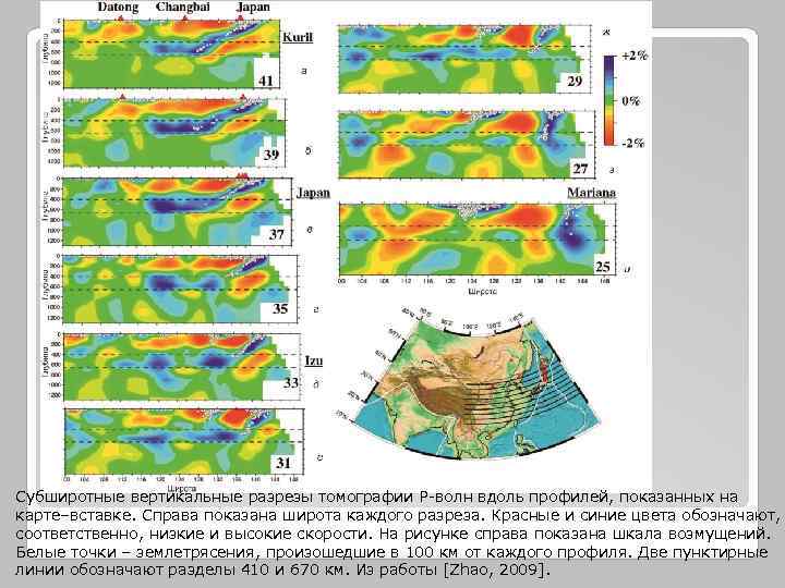 Субширотные вертикальные разрезы томографии Р-волн вдоль профилей, показанных на карте–вставке. Справа показана широта каждого