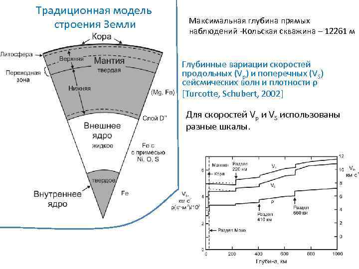 Традиционная модель строения Земли Максимальная глубина прямых наблюдений -Кольская скважина – 12261 м Глубинные