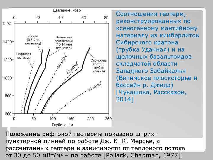 Соотношения геотерм, реконструированных по ксеногенному мантийному материалу из кимберлитов Сибирского кратона (трубка Удачная) и