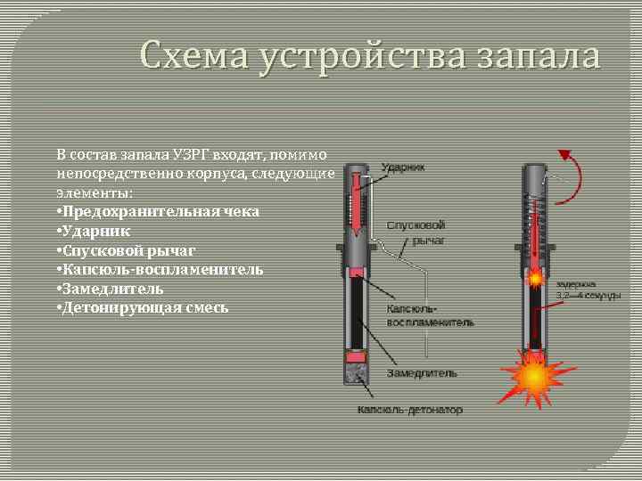 Запал гранаты ф1 схема