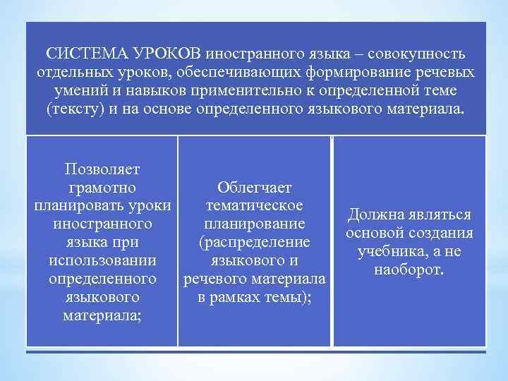 СИСТЕМА УРОКОВ иностранного языка – совокупность отдельных уроков, обеспечивающих формирование речевых умений и навыков