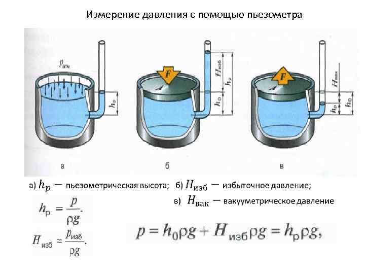 Измерение давления с помощью пьезометра 