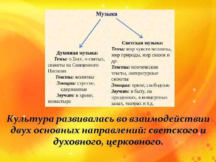 Религиозная музыка сюжеты и образы религиозной музыки 7 класс конспект и презентация