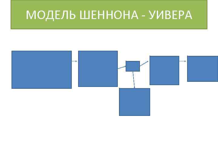 Схема коммуникации к шеннона