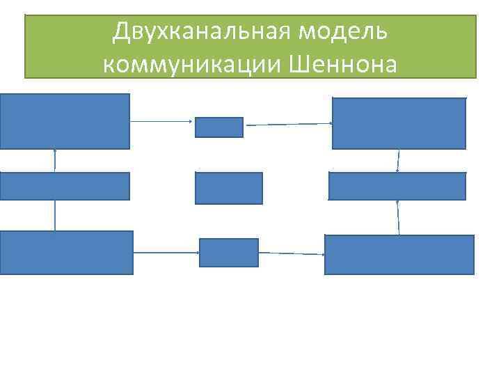 Выберите верную схему четырехмерной коммуникационной модели